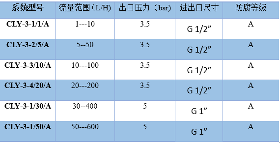 參數(shù)21.jpg